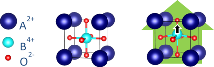 Ferroelectric materials – moreSTEM